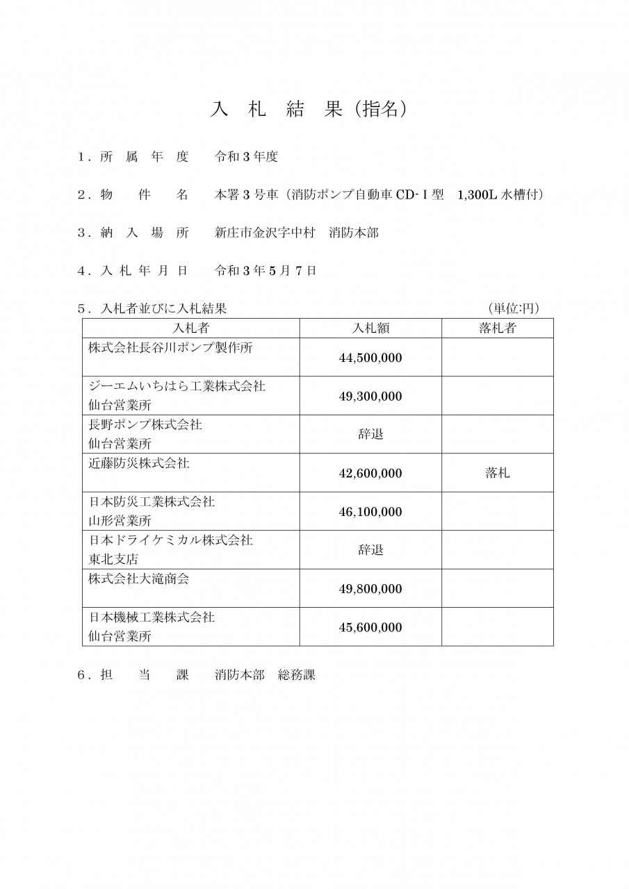 入札結果（指名）