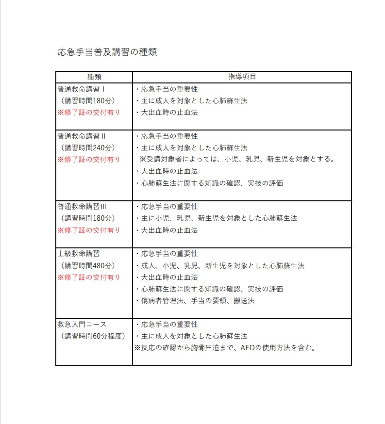 応急手当種類